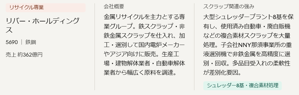 リバー・ホールディングス(5690)