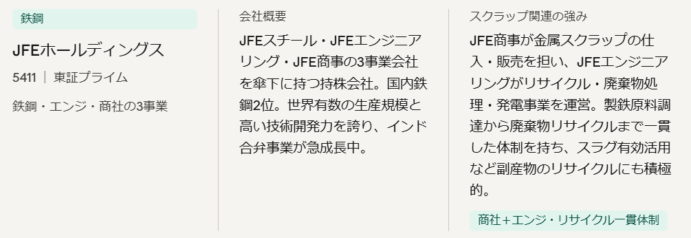 JFEホールディングス(5411)