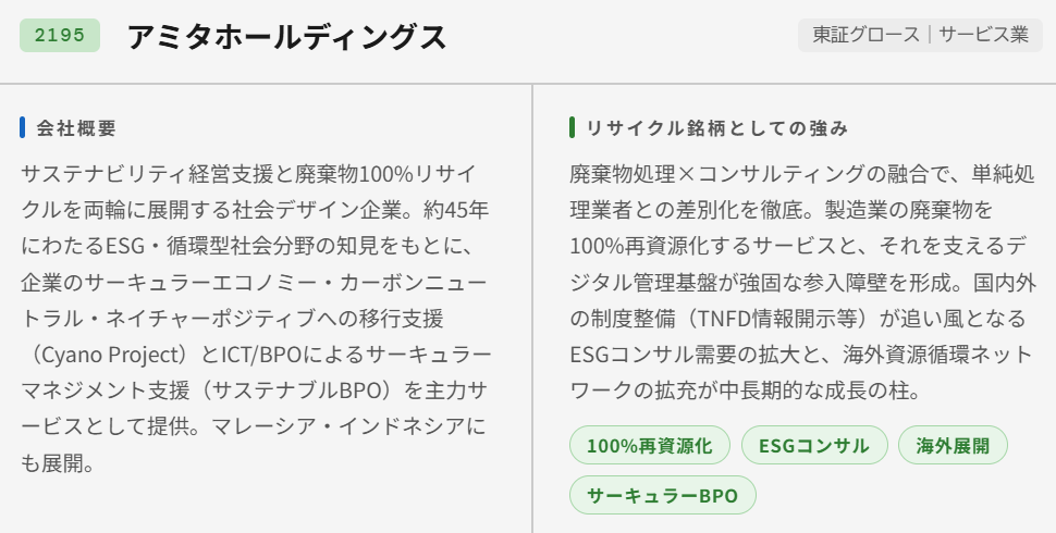 アミタホールディングス（2195）