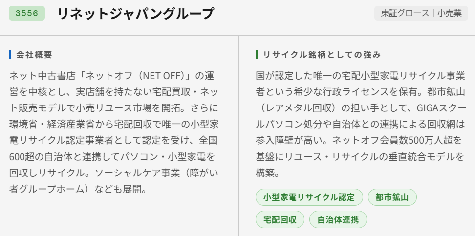 リネットジャパングループ（3556）