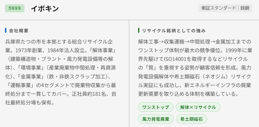 イボキン（5699）