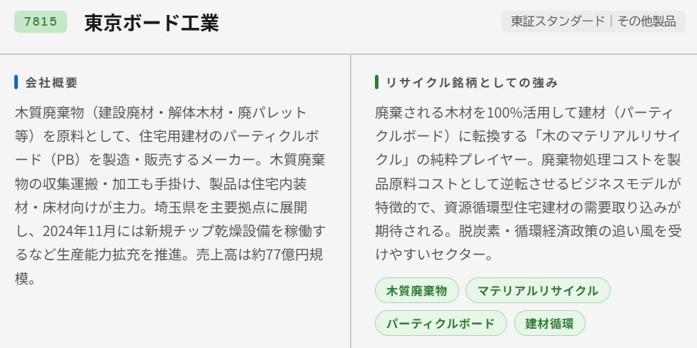 東京ボード工業（7815）