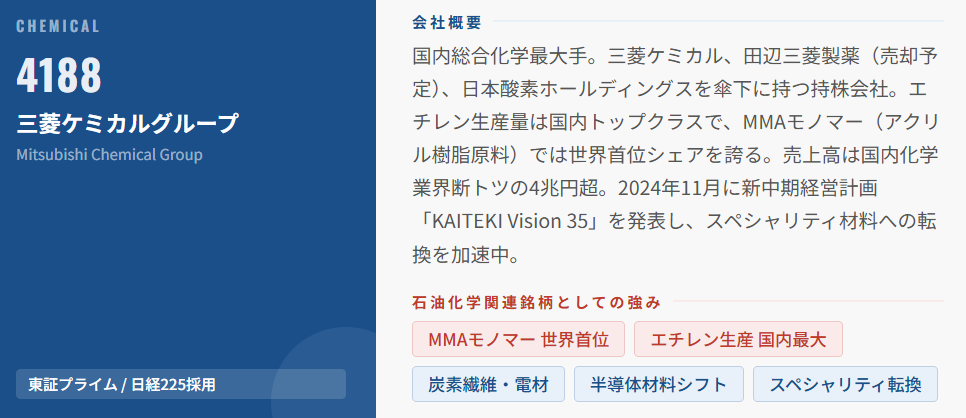 三菱ケミカルグループ(4188)