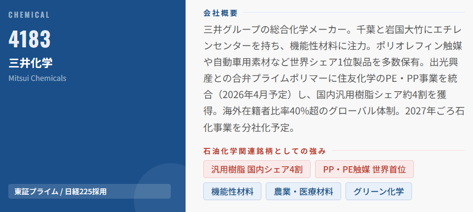 三井化学(4183)