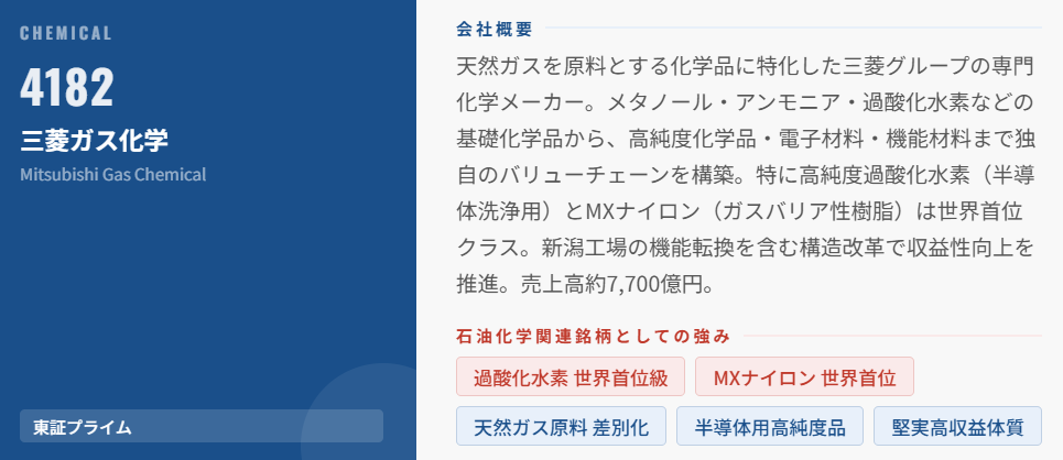 三菱ガス化学(4182)