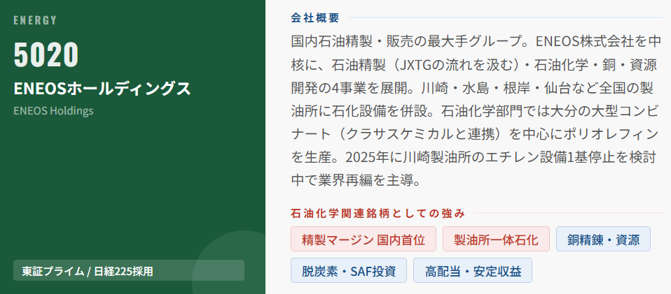 ENEOSホールディングス(5020)