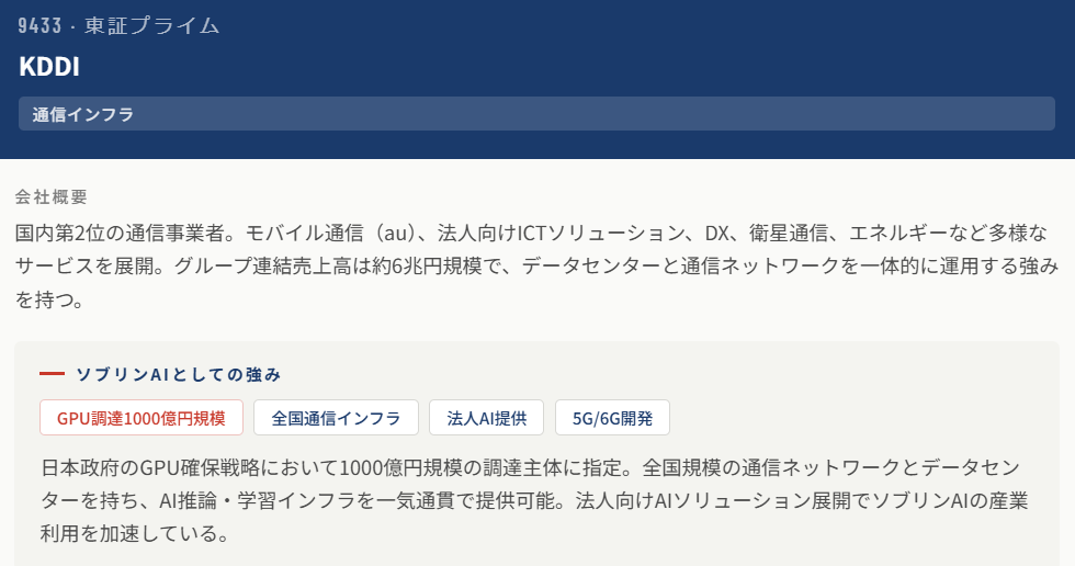 KDDI（9433）
