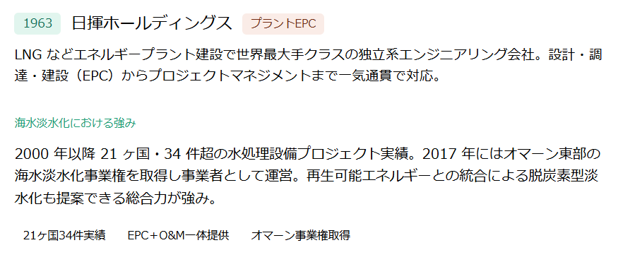 日揮ホールディングス（1963）