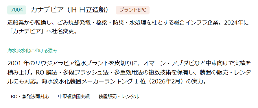 カナデビア（7004）