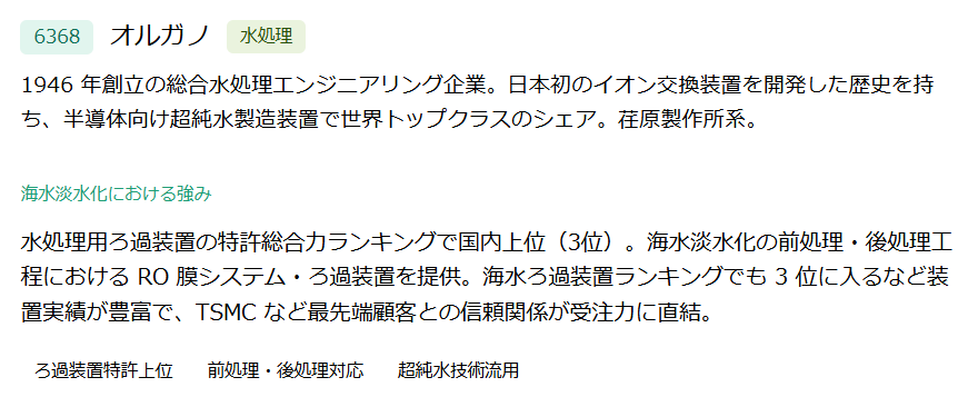 オルガノ（6368）